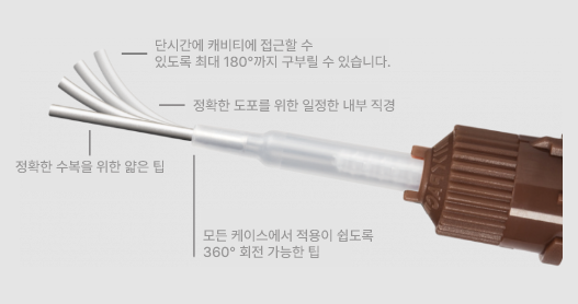Stela Automix syringe 타입은 회전이 가능하고, 구부릴 수 있는 메탈팁이 포함되어 있어 접근하기 어려운 곳에도 손쉬운 핸들링이 가능합니다.